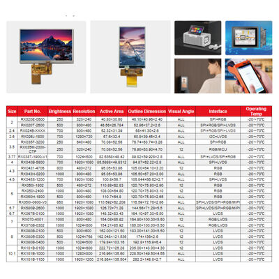 کاتالوگ صفحه نمایش LCD با اندازه کوچک 2"-10.1" روشنایی 250-1000nits